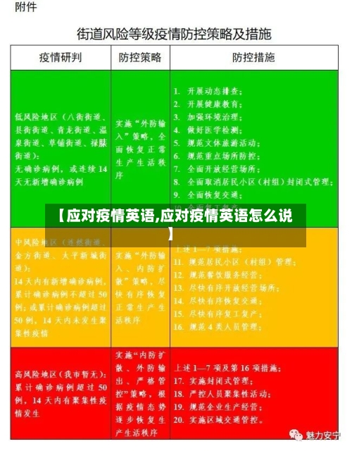 【应对疫情英语,应对疫情英语怎么说】
