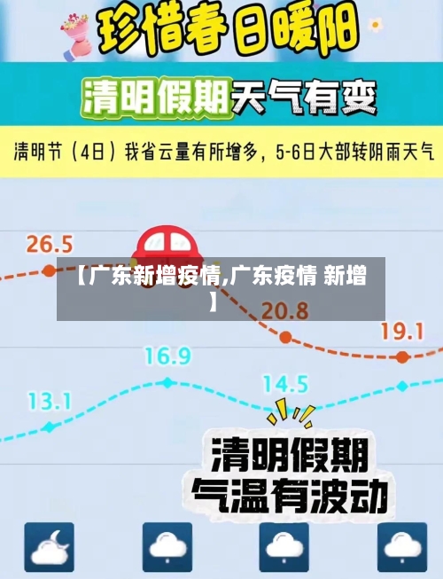 【广东新增疫情,广东疫情 新增】-第2张图片
