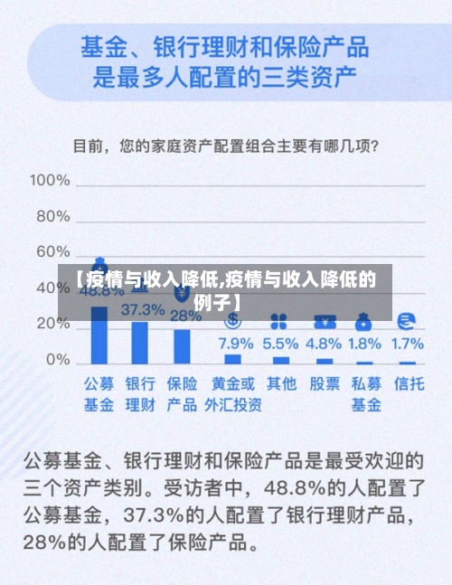 【疫情与收入降低,疫情与收入降低的例子】