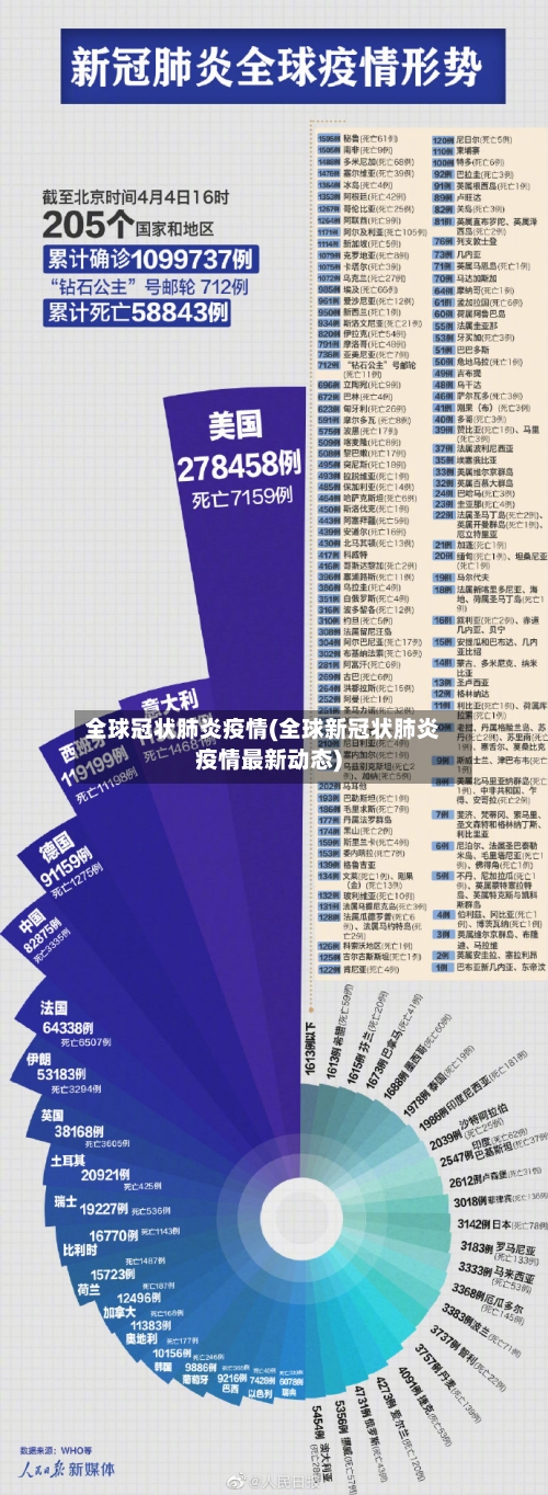全球冠状肺炎疫情(全球新冠状肺炎疫情最新动态)-第2张图片