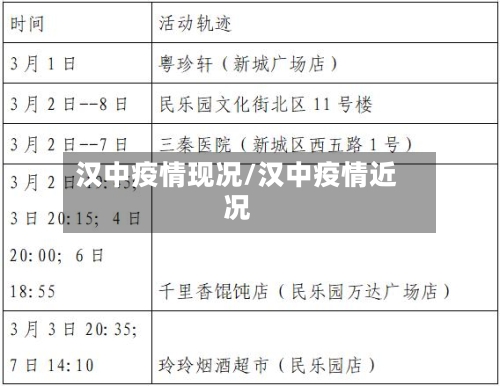汉中疫情现况/汉中疫情近况