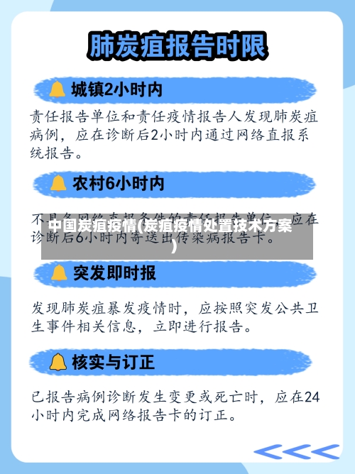 中国炭疽疫情(炭疽疫情处置技术方案)-第3张图片