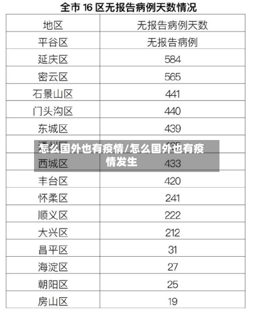 怎么国外也有疫情/怎么国外也有疫情发生-第2张图片