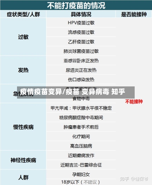 疫情疫苗变异/疫苗 变异病毒 知乎