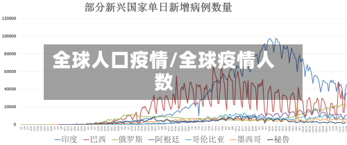 全球人口疫情/全球疫情人数