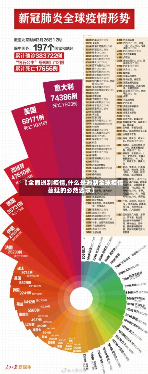 【全面遏制疫情,什么是遏制全球疫情蔓延的必然要求】