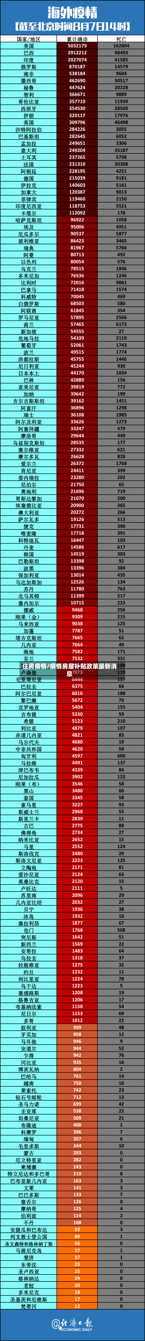 住房疫情/疫情房屋补贴政策最新消息-第2张图片