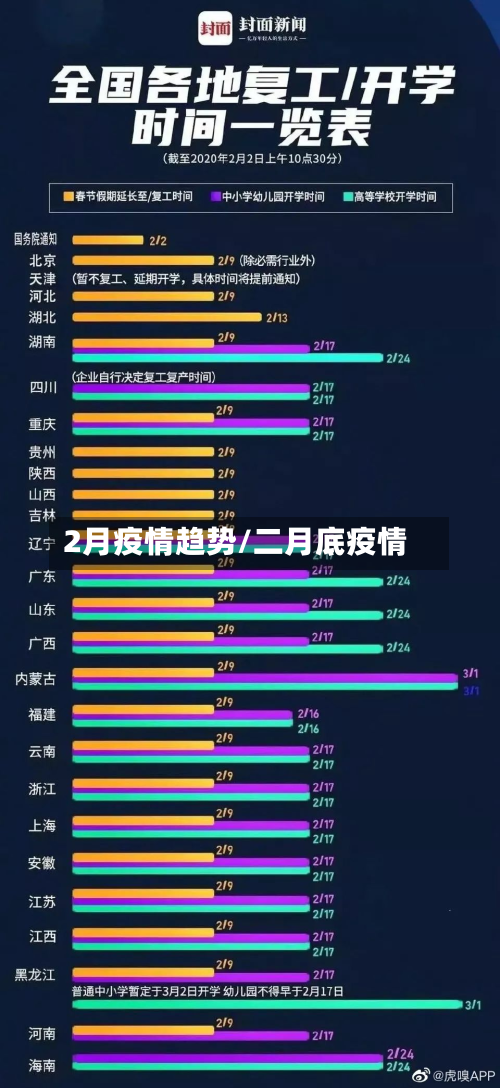 2月疫情趋势/二月底疫情-第2张图片