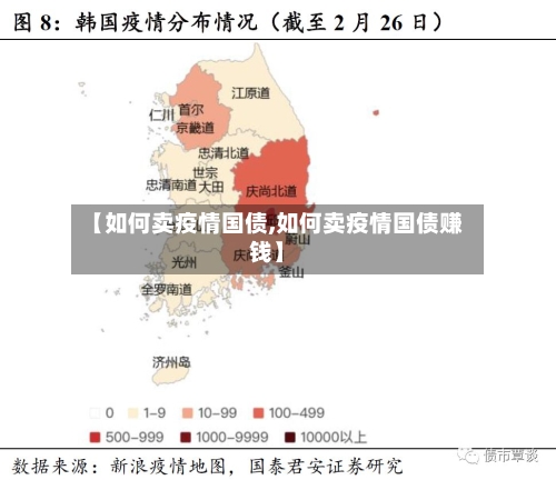【如何卖疫情国债,如何卖疫情国债赚钱】