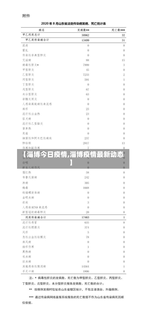 【淄博今日疫情,淄博疫情最新动态】