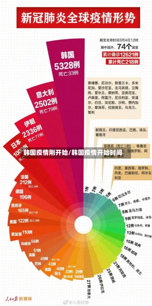 韩国疫情刚开始/韩国疫情开始时间
