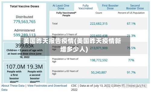 美国昨天报告疫情(美国昨天疫情新增多少人)-第3张图片