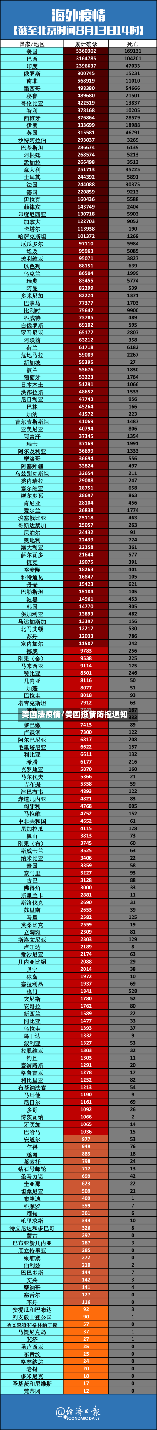 美国法疫情/美国疫情防控通知-第2张图片