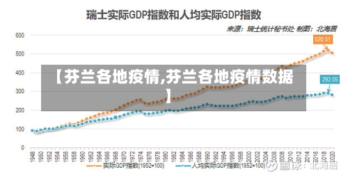 【芬兰各地疫情,芬兰各地疫情数据】