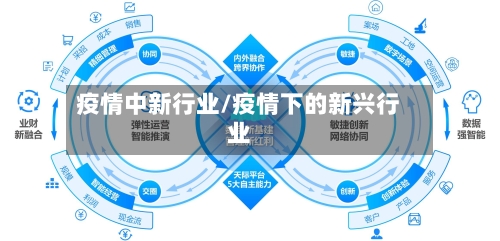 疫情中新行业/疫情下的新兴行业-第2张图片