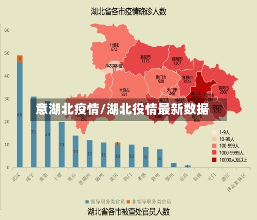 意湖北疫情/湖北役情最新数据-第2张图片