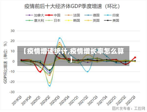 【疫情增速统计,疫情增长率怎么算】-第3张图片