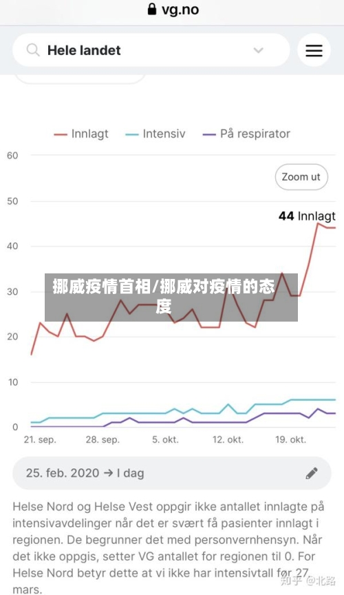 挪威疫情首相/挪威对疫情的态度