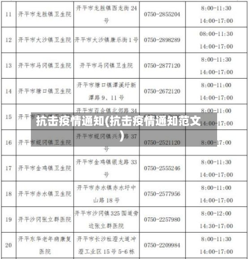 抗击疫情通知(抗击疫情通知范文)