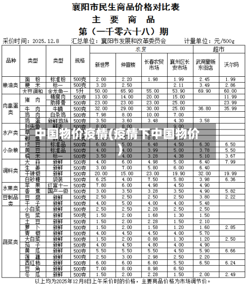 中国物价疫情(疫情下中国物价)