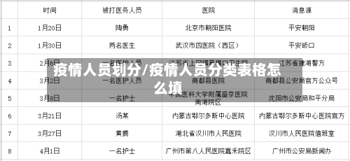 疫情人员划分/疫情人员分类表格怎么填