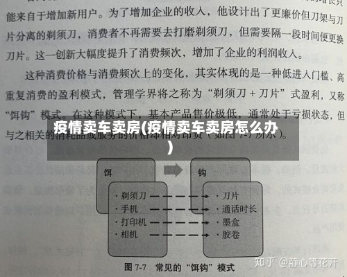 疫情卖车卖房(疫情卖车卖房怎么办)