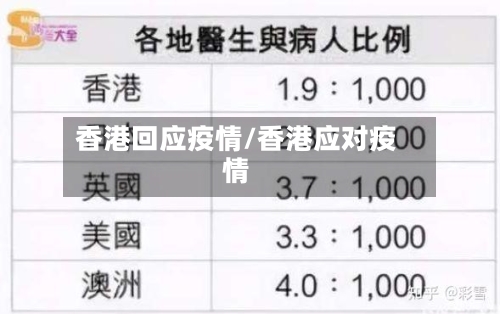 香港回应疫情/香港应对疫情