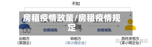 房租疫情政策/房租疫情规定
