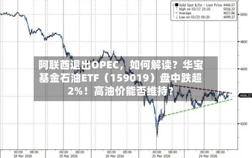 阿联酋退出OPEC，如何解读？华宝基金石油ETF（159019）盘中跌超2%！高油价能否维持？