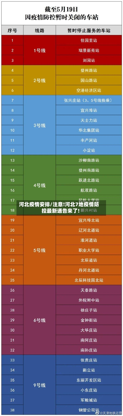 河北疫情安排/注意!河北7地疫情防控最新通告来了!