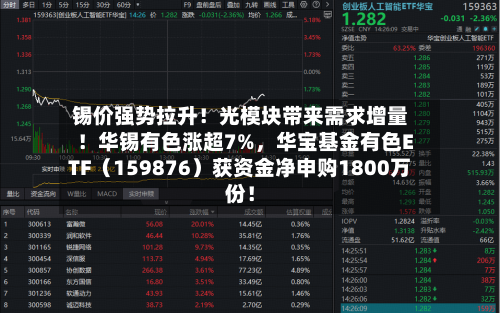 锡价强势拉升！光模块带来需求增量！华锡有色涨超7%，华宝基金有色ETF（159876）获资金净申购1800万份！