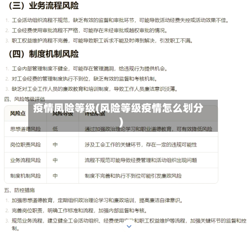 疫情凤险等级(风险等级疫情怎么划分)