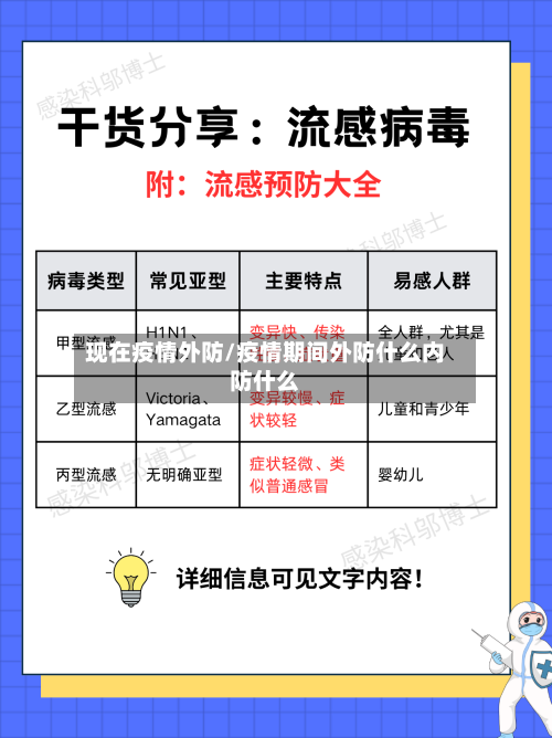 现在疫情外防/疫情期间外防什么内防什么
