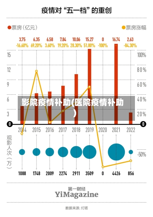 影院疫情补助(医院疫情补助)