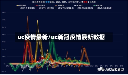 uc疫情最新/uc新冠疫情最新数据