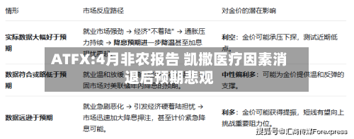 ATFX:4月非农报告 凯撒医疗因素消退后预期悲观
