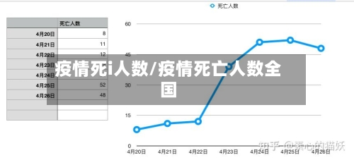 疫情死i人数/疫情死亡人数全国