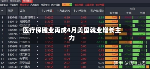 医疗保健业再成4月美国就业增长主力