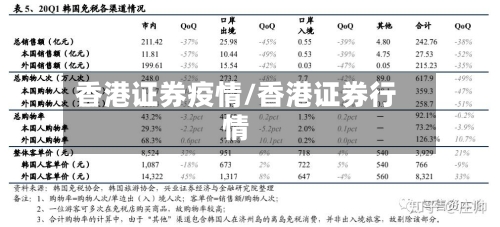 香港证券疫情/香港证券行情