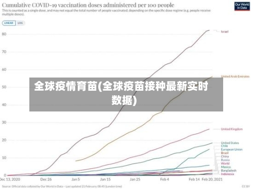 全球疫情育苗(全球疫苗接种最新实时数据)