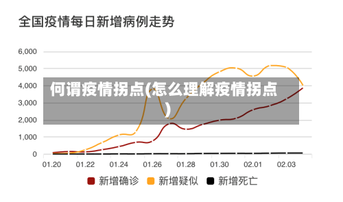 何谓疫情拐点(怎么理解疫情拐点)