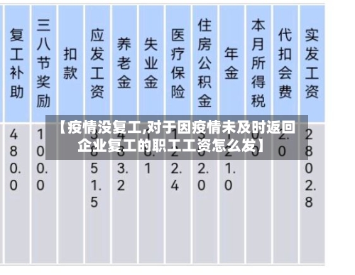【疫情没复工,对于因疫情未及时返回企业复工的职工工资怎么发】