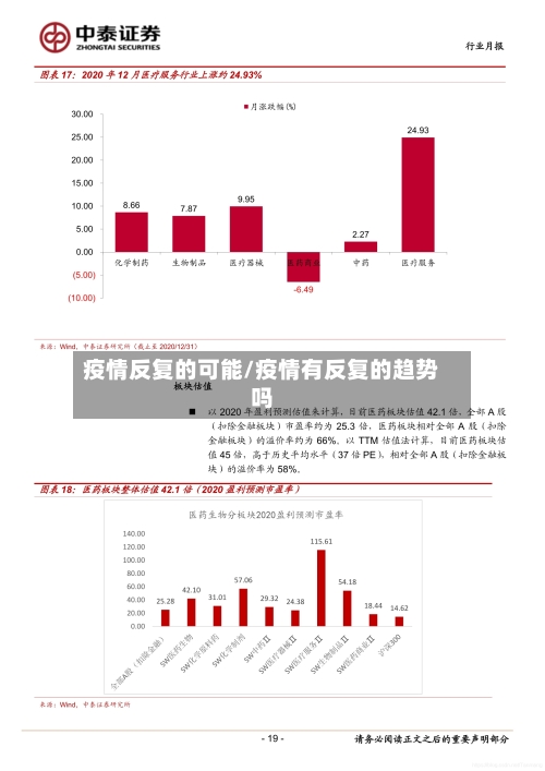 疫情反复的可能/疫情有反复的趋势吗