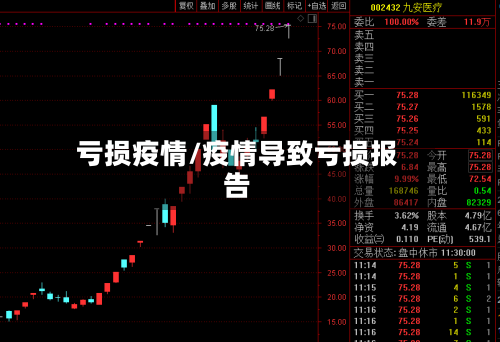 亏损疫情/疫情导致亏损报告