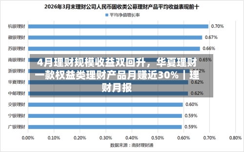 4月理财规模收益双回升，华夏理财一款权益类理财产品月赚近30%｜理财月报