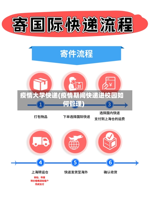 疫情大学快递(疫情期间快递进校园如何管理)