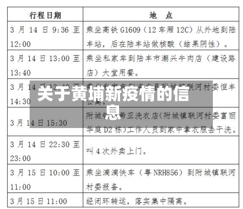 关于黄埔新疫情的信息