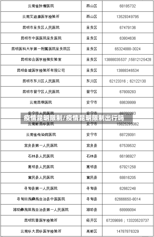 疫情昆明限制/疫情昆明限制出行吗