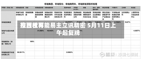 京西世界控股权可能易主立讯精密 5月11日上午起复牌