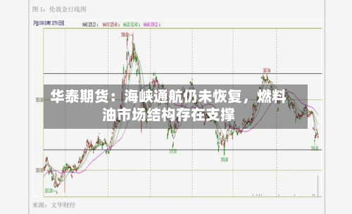 华泰期货：海峡通航仍未恢复，燃料油市场结构存在支撑